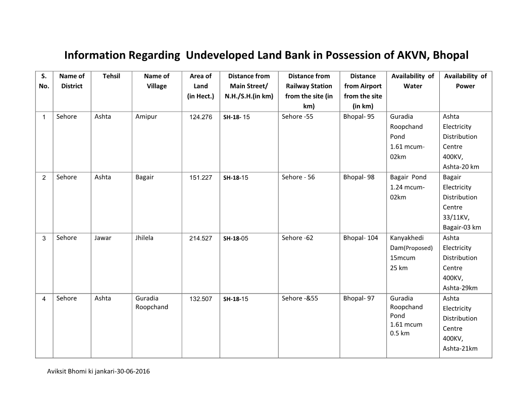 Information Regarding Undeveloped Land Bank in Possession of AKVN, Bhopal