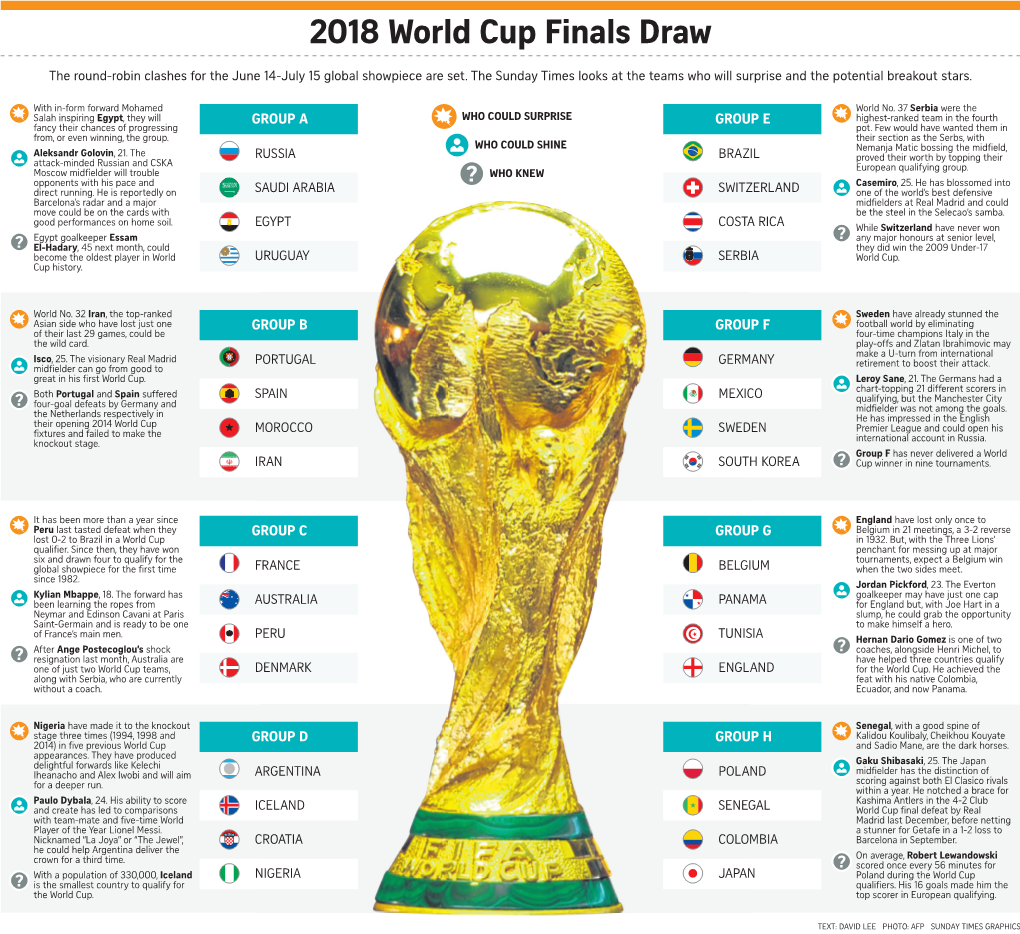 2018 World Cup Finals Draw