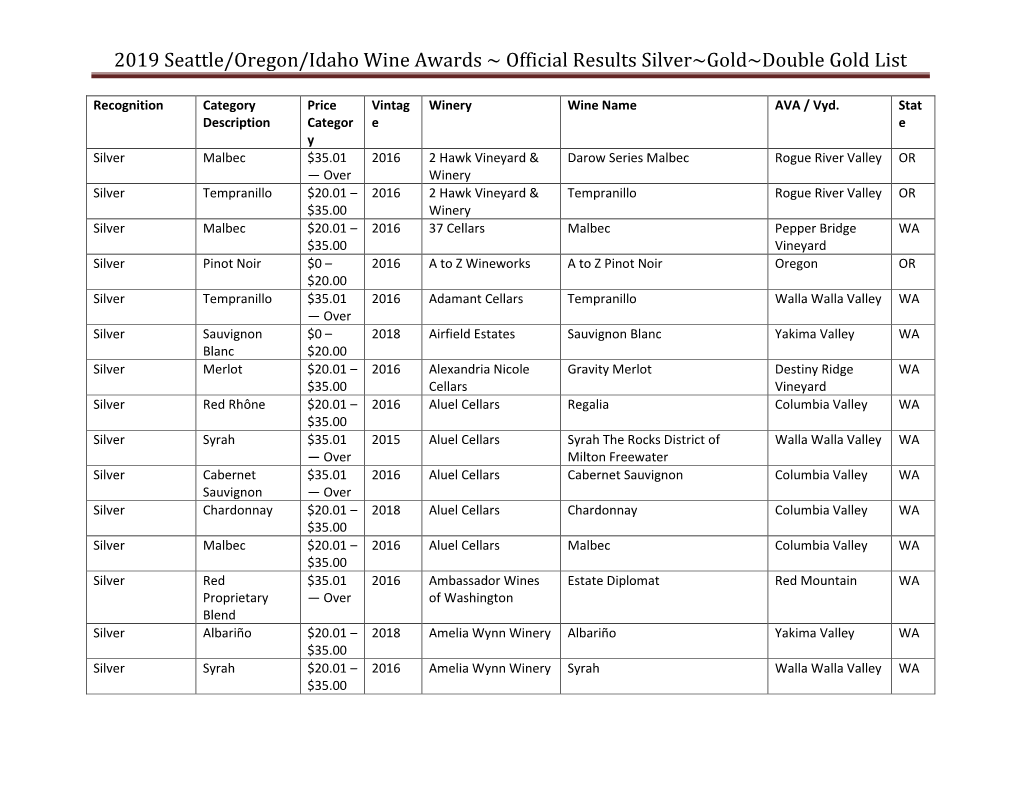 2019 Seattle/Oregon/Idaho Wine Awards ~ Official Results Silver~Gold~Double Gold List