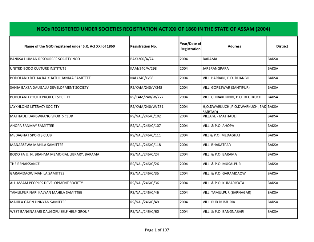 Ngos Registered in the State of Assam 2004.Pdf
