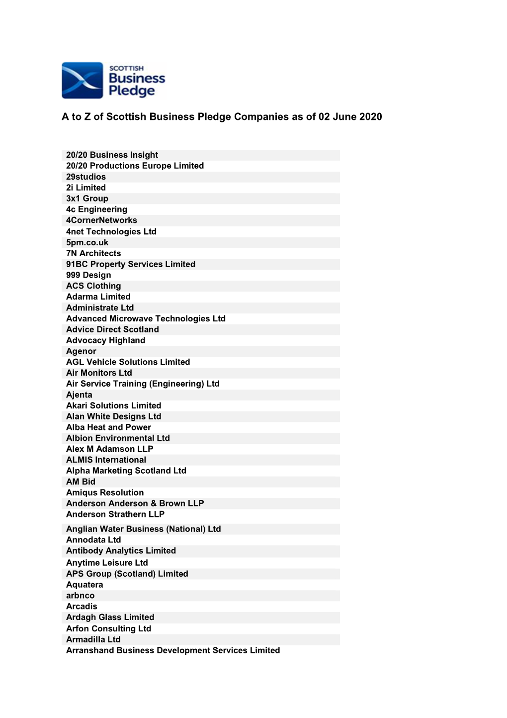 A to Z of Scottish Business Pledge Companies As of 02 June 2020