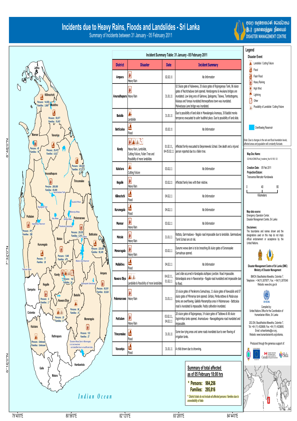 Sri Lanka Summary of Incidents Between 31 January - 05 February 2011