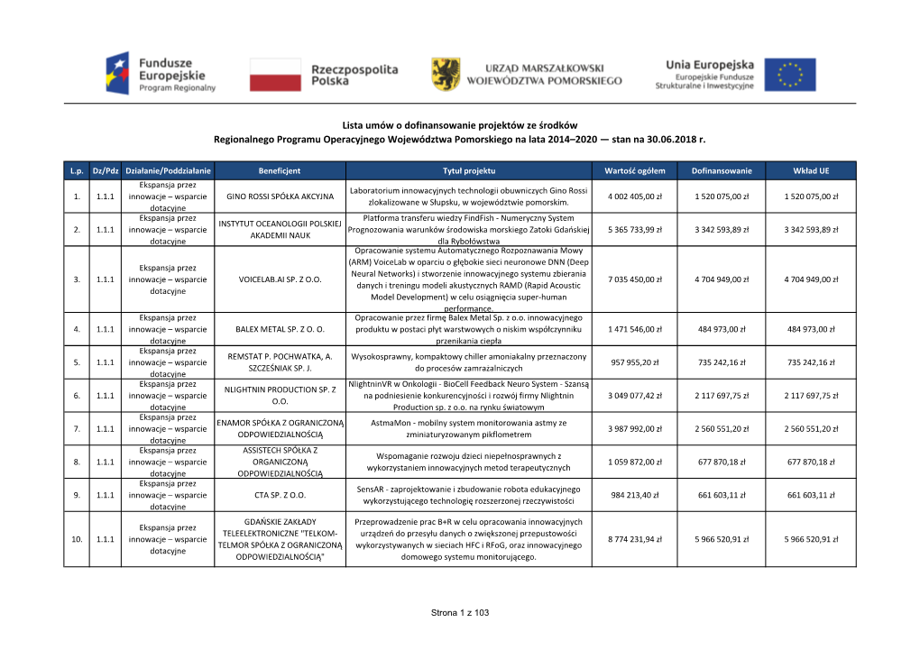 Lista Umów O Dofinansowanie Projektów Ze Środków Regionalnego Programu Operacyjnego Województwa Pomorskiego Na Lata 2014–2020 — Stan Na 30.06.2018 R