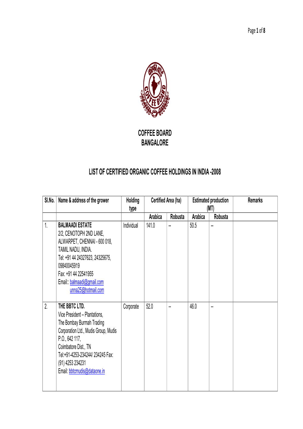 List of Certified Organic Coffee Holdings in India -2008