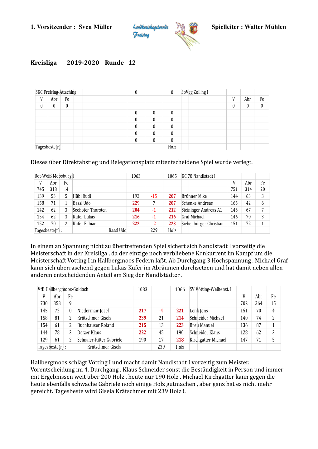 Walter Mühlen Kreisliga 2019-2020 Runde 12