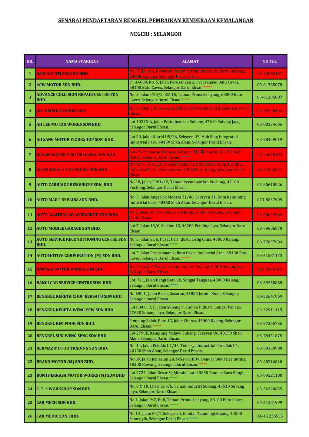 Senarai Pendaftaran Bengkel Pembaikan Kenderaan Kemalangan