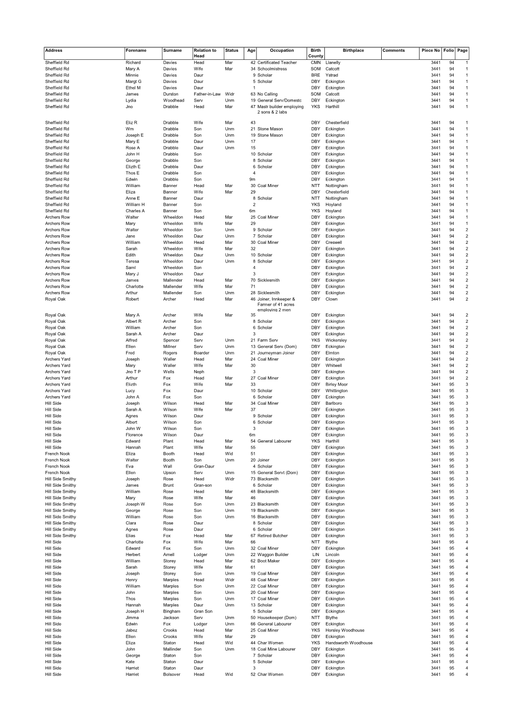 Mosborough Census 1881