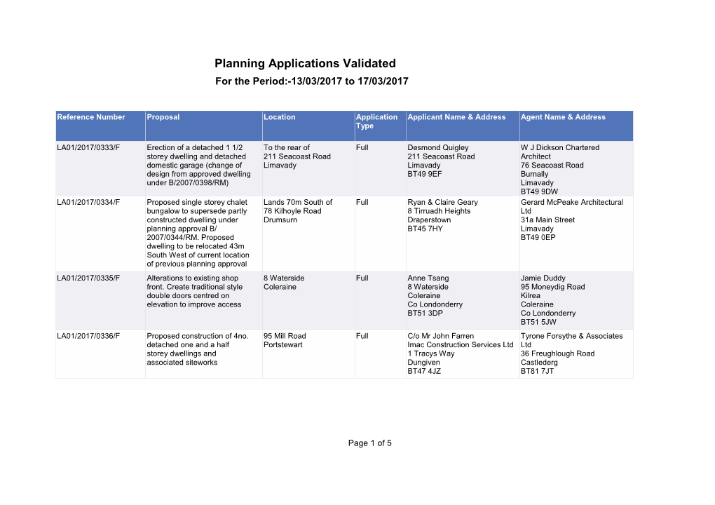 Planning Applications Validated for the Period:-13/03/2017 to 17/03/2017