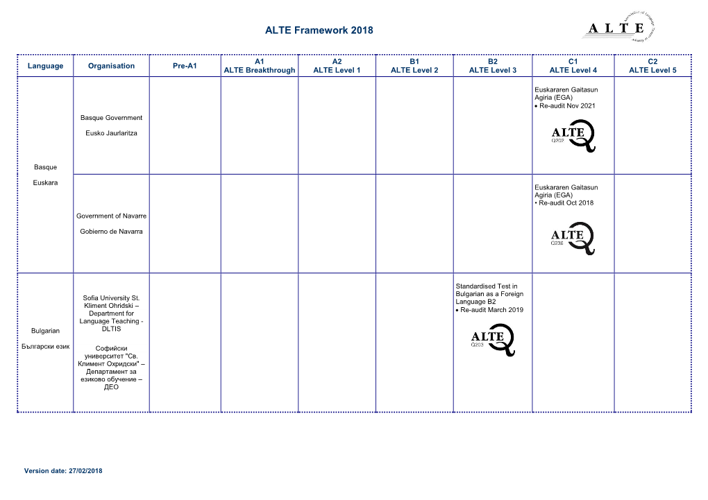 ALTE Framework 2018