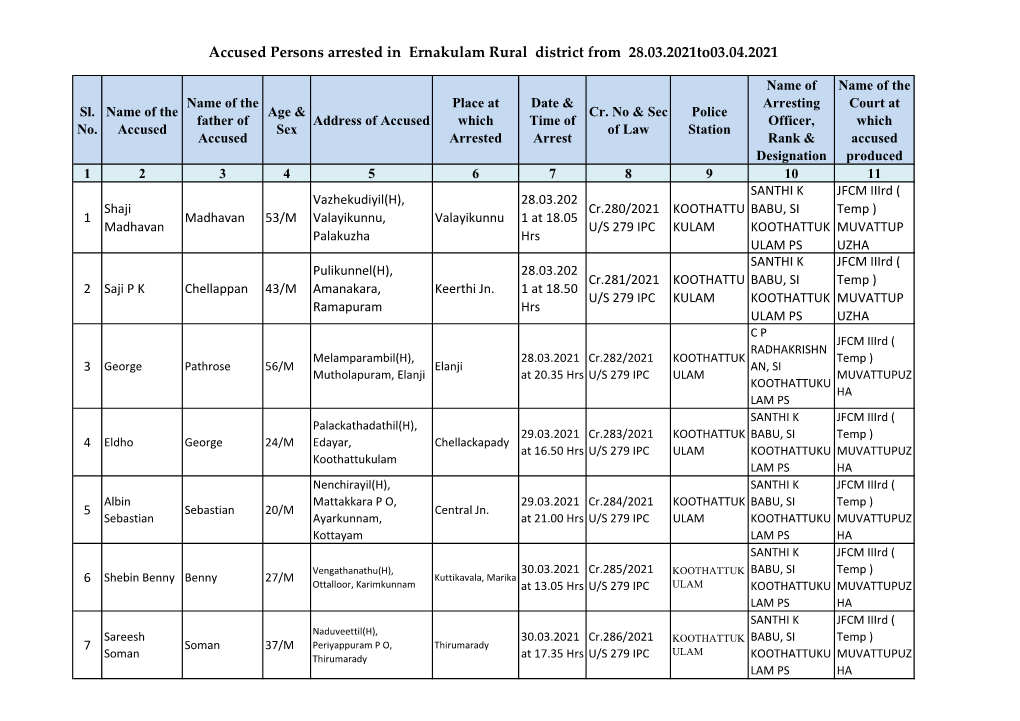 Accused Persons Arrested in Ernakulam Rural District from 28.03.2021To03.04.2021