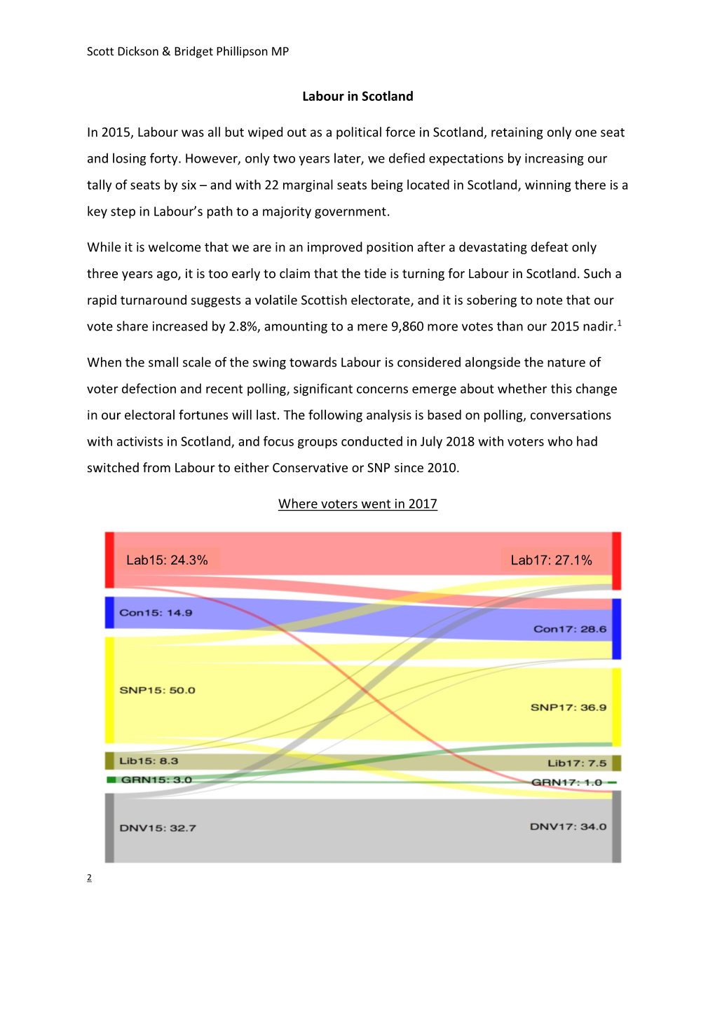 Labour in Scotland in 2015, Labour Was All but Wiped out As a Political