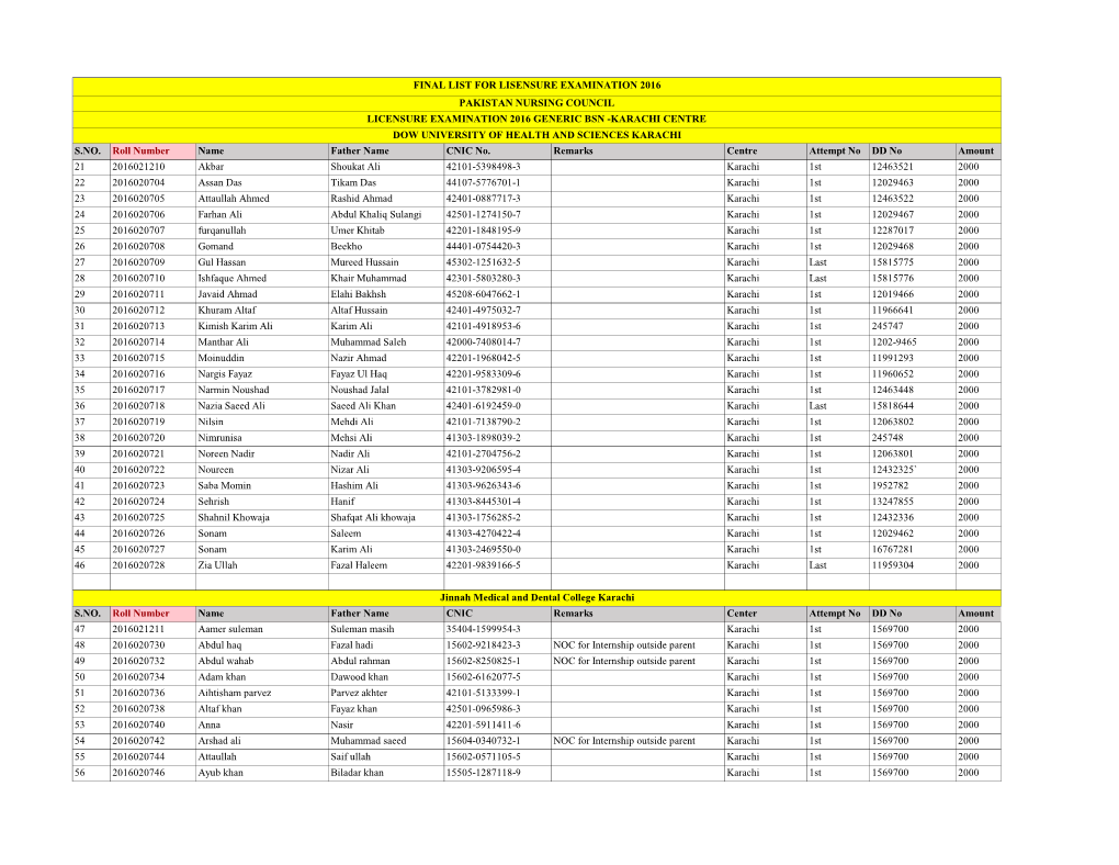 Karachi Centre Dow University of Health and Sciences Karachi S.No
