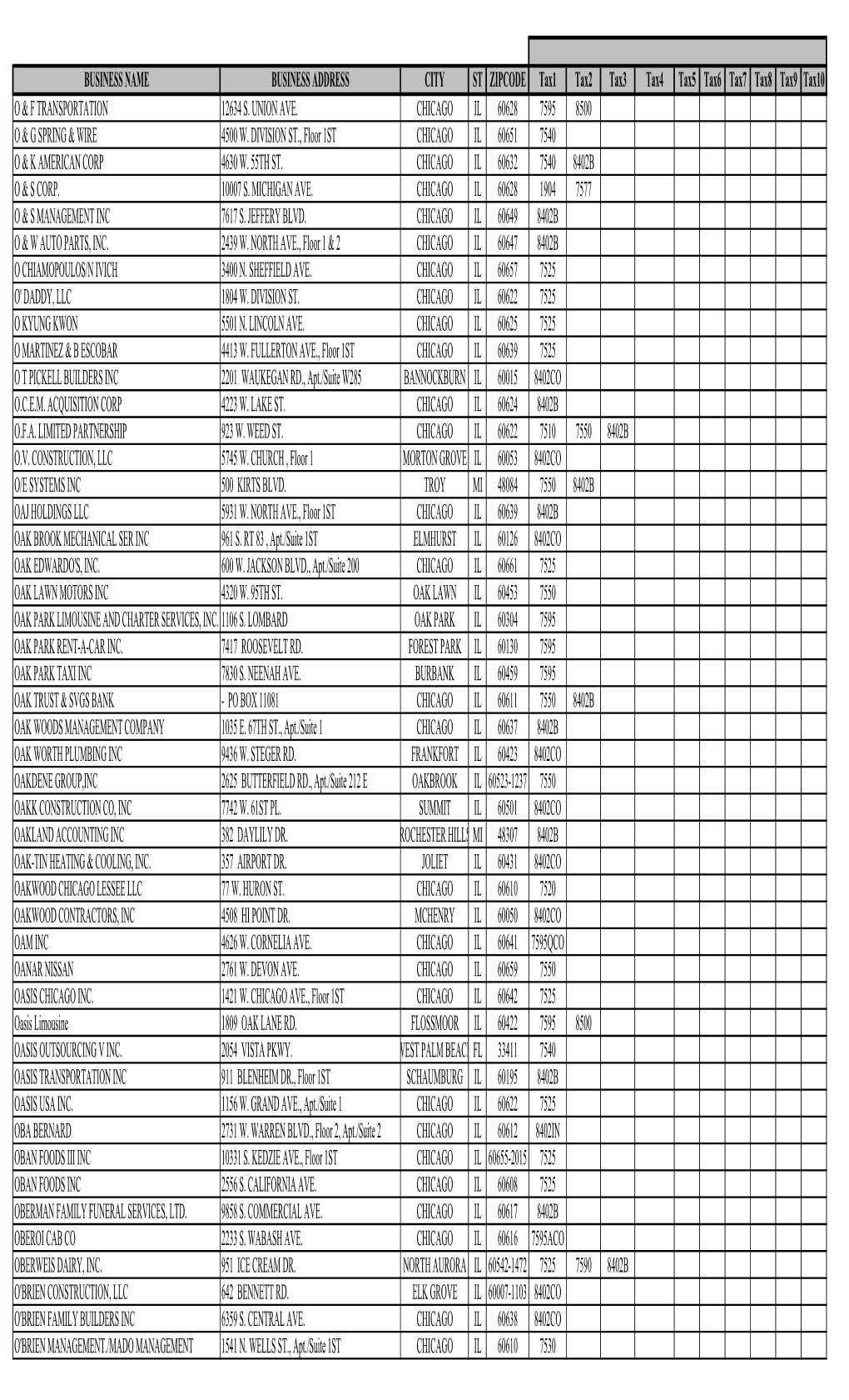 BUSINESS NAME BUSINESS ADDRESS CITY ST ZIPCODE Tax1 Tax2 Tax3 Tax4 Tax5 Tax6 Tax7 Tax8 Tax9 Tax10 O & F TRANSPORTATION 12634 S