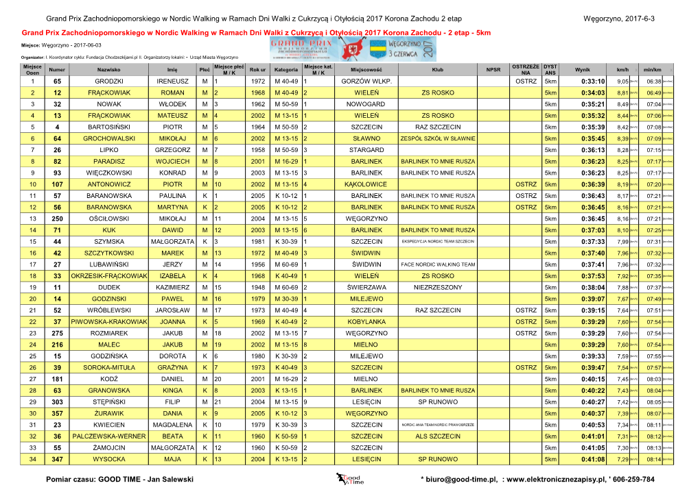 Grand Prix Zachodniopomorskiego W Nordic Walking W Ramach Dni