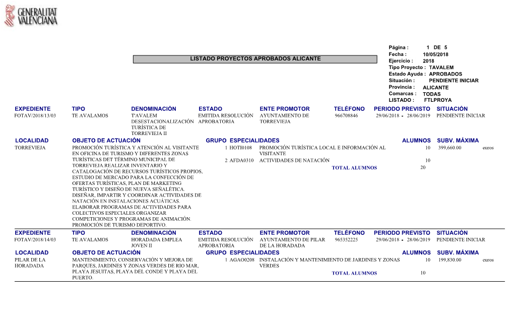 Listado Proyectos Aprobados Alicante Expediente