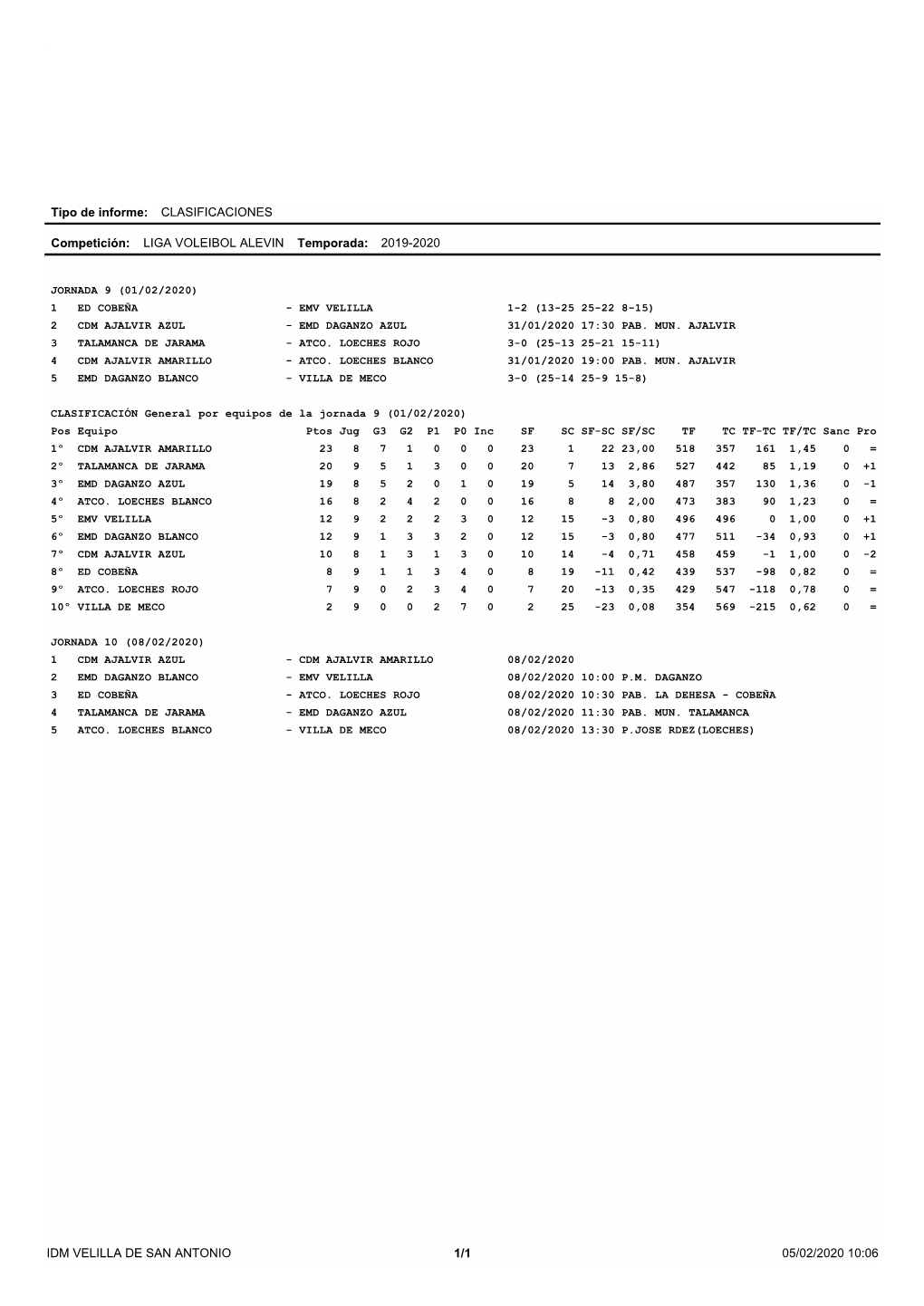 LIGA VOLEIBOL ALEVIN Temporada: 2019-2020