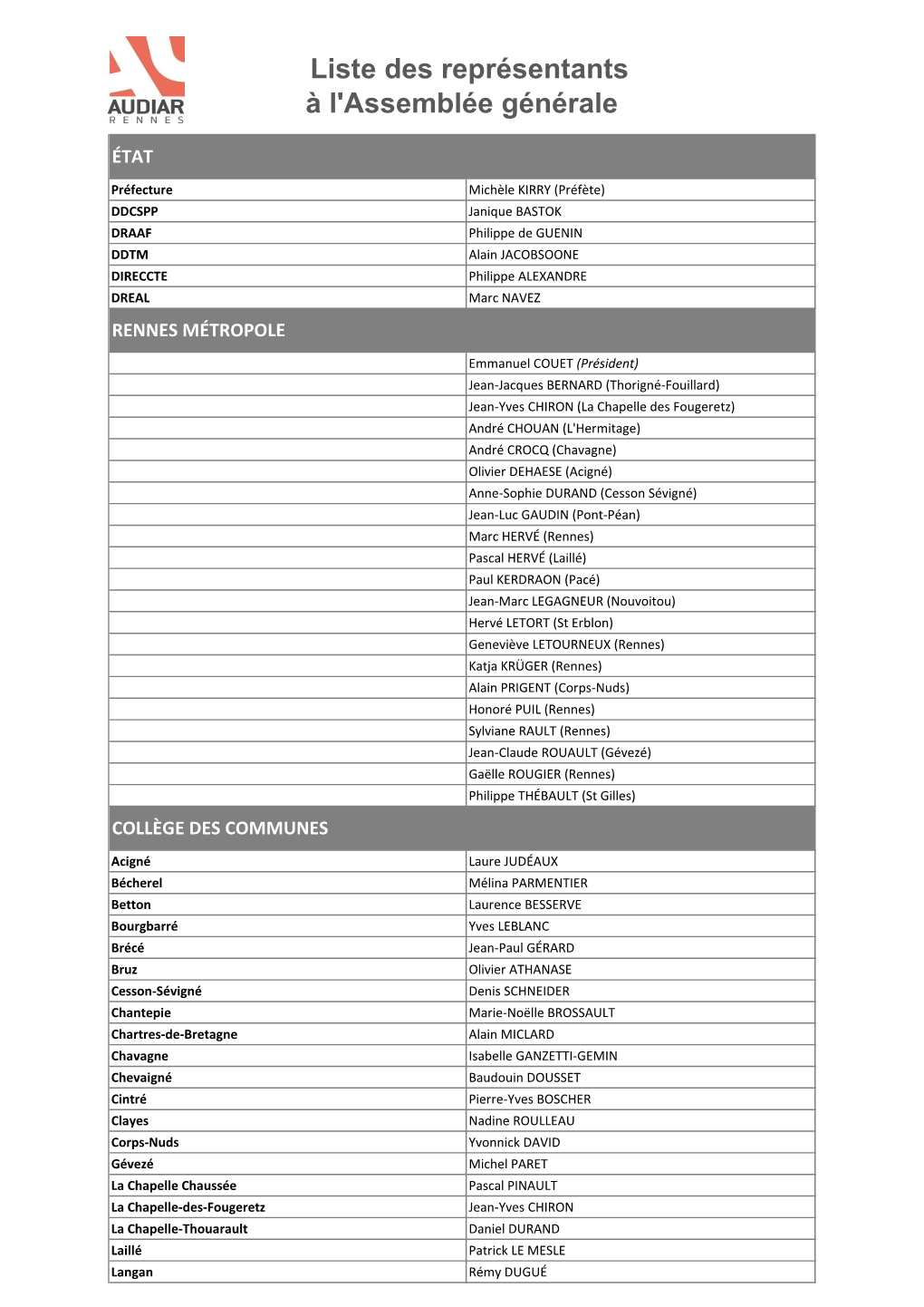 Liste Des Représentants À L'assemblée Générale