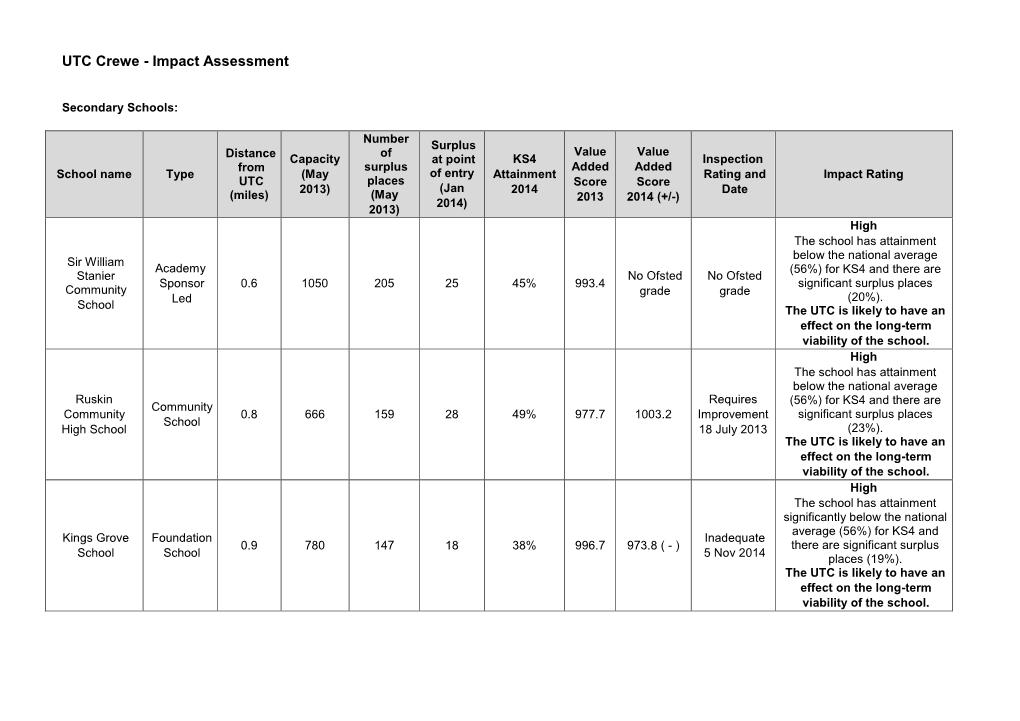 UTC Crewe - Impact Assessment