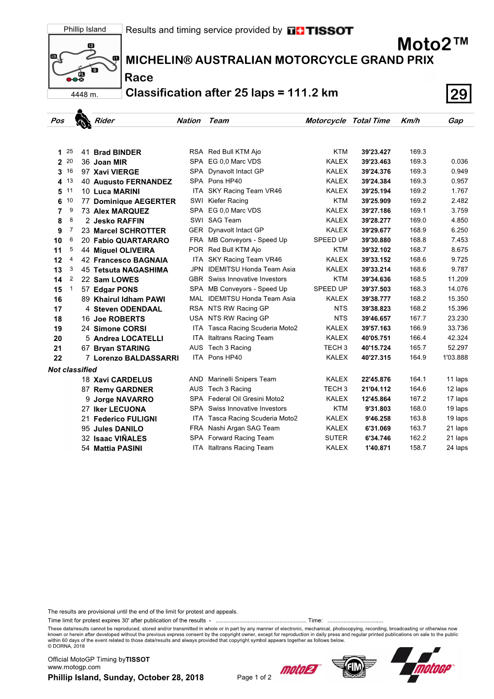 R Race CLASSIFICATION