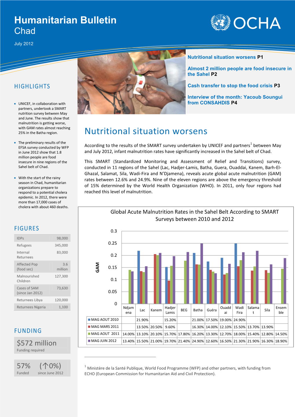 Humanitarian Bulletin