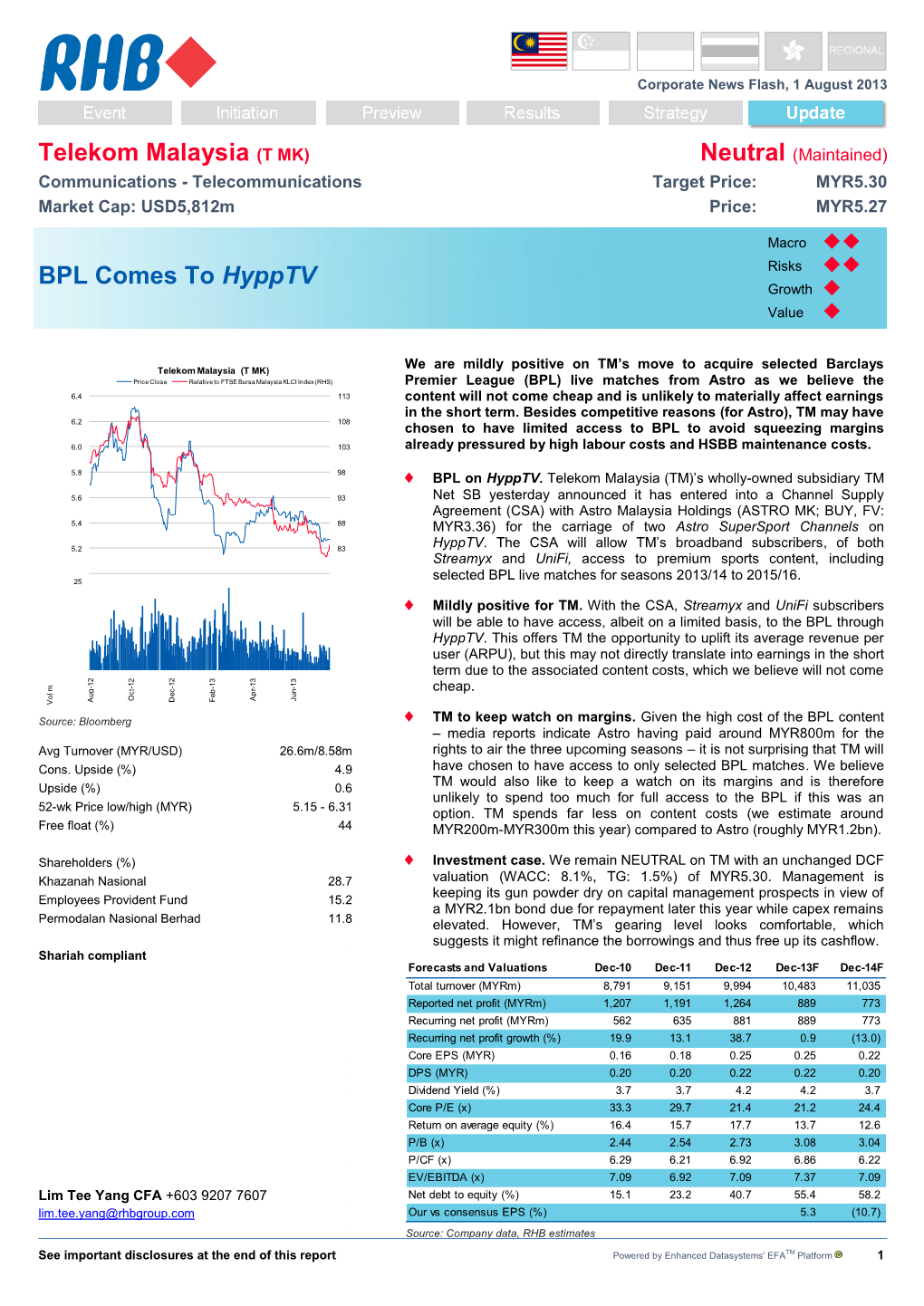 Telekom Malaysia (T MK) Neutral (Maintained) Communications - Telecommunications Target Price: MYR5.30 Market Cap: USD5,812M Price: MYR5.27