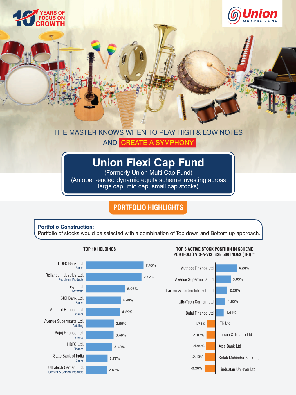 Union Flexi Cap Fund (Formerly Union Multi Cap Fund) (An Open-Ended Dynamic Equity Scheme Investing Across Large Cap, Mid Cap, Small Cap Stocks)