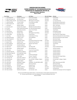 Indy 500 Entry List 4-17.Xlsx
