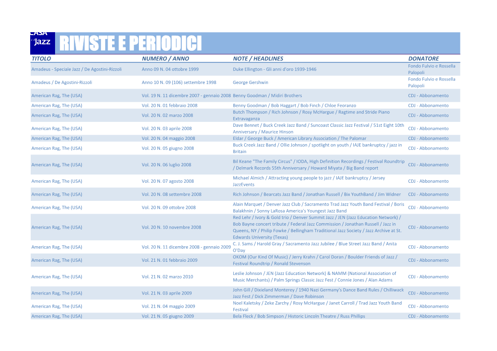 RIVISTE E PERIODICI TITOLO NUMERO / ANNO NOTE / HEADLINES DONATORE Fondo Fulvio E Rossella Amadeus - Speciale Jazz / De Agostini-Rizzoli Anno 09 N