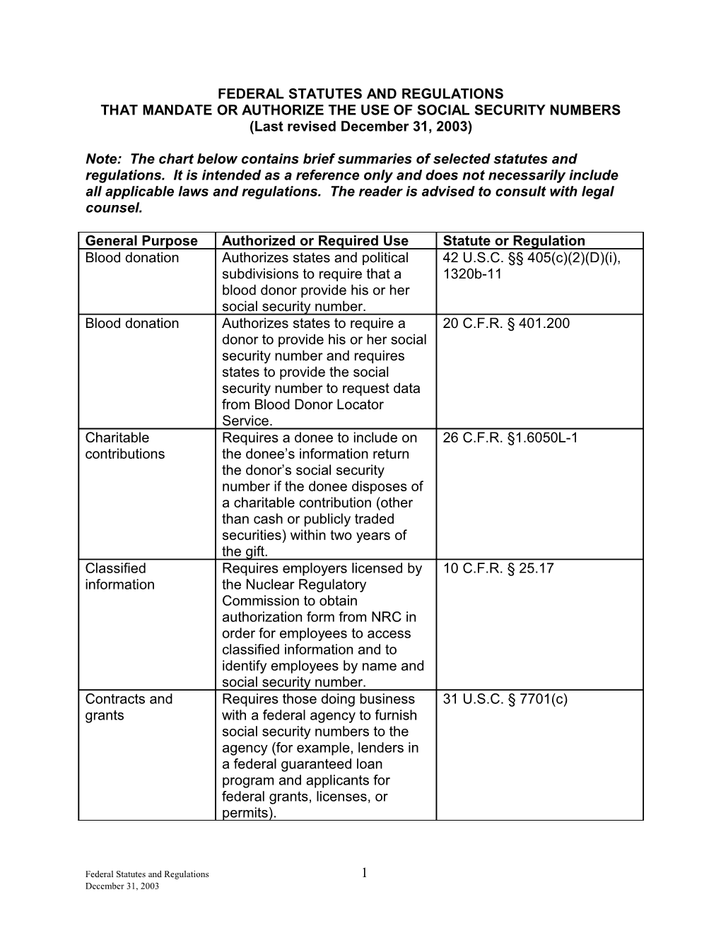 Federal Statutes and Regulations