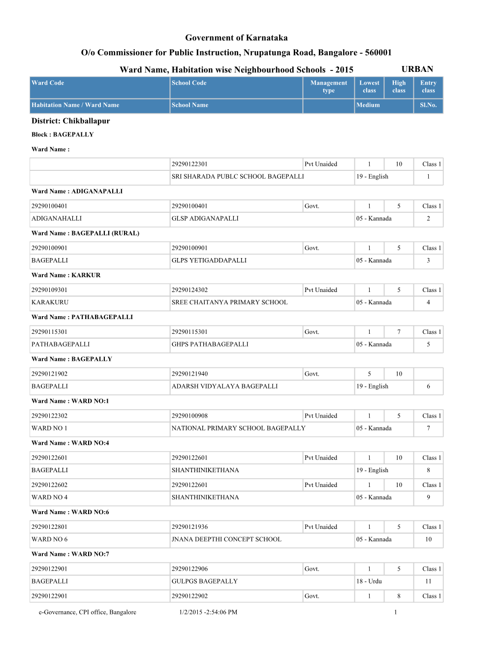 Government of Karnataka Ward Name, Habitation Wise Neighbourhood