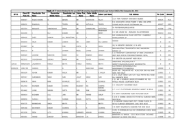 UNPAID DIVIDEND 1St Interim Dividend FY 2017-18.Pdf