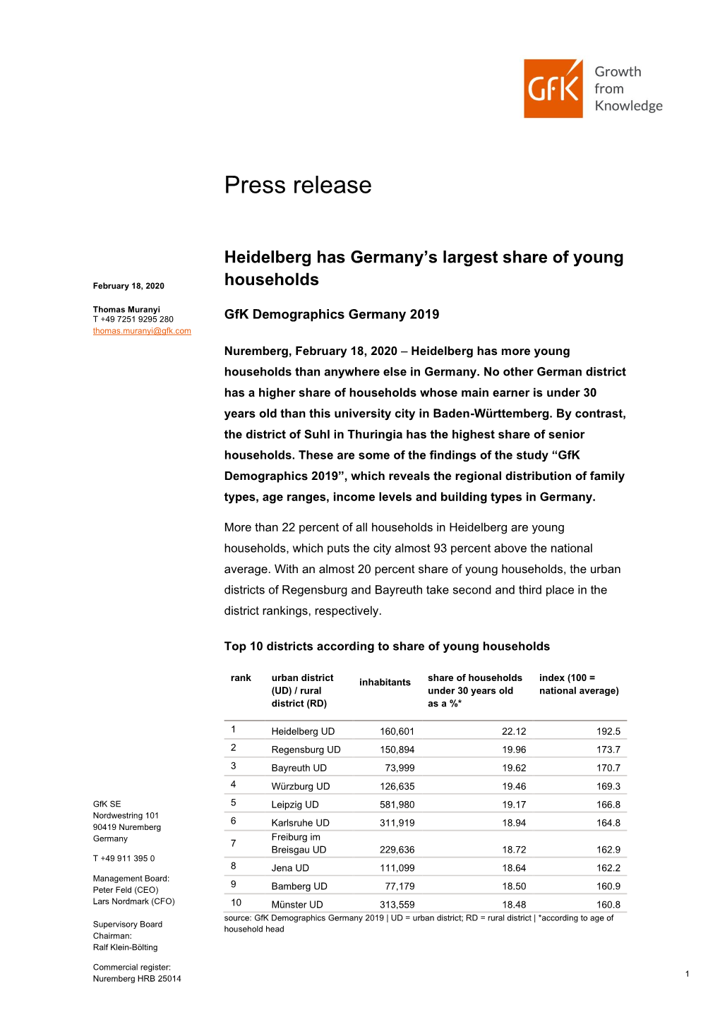 Heidelberg Has Germany's Largest Share of Young Households