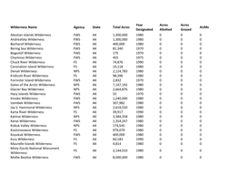 Grazing Data by Wilderness