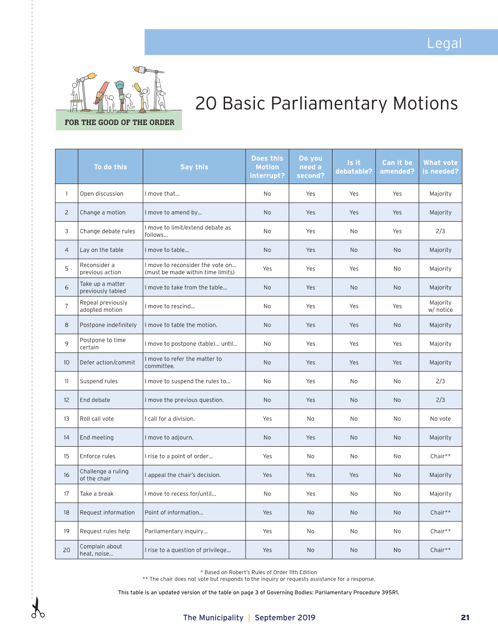 20 Basic Parliamentary Motions for the GOOD of the ORDER