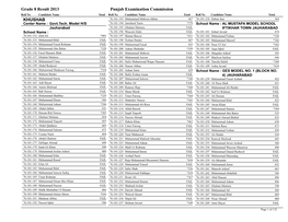 Grade 8 Result 2013 Punjab Examination Commission KHUSHAB