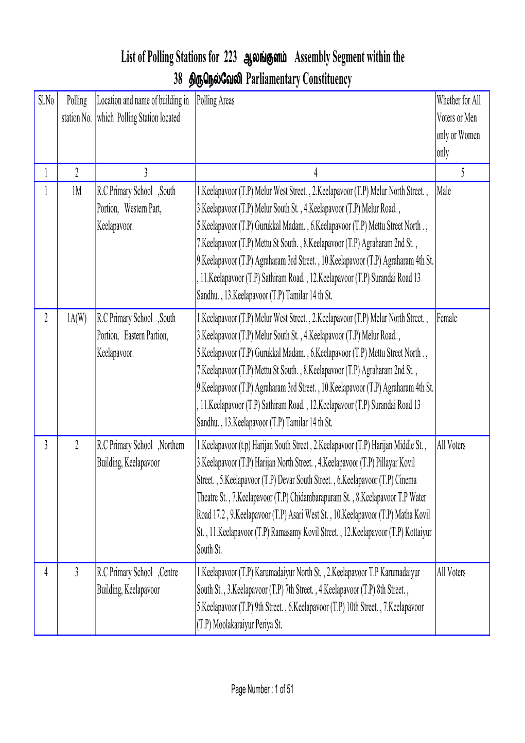 List of Polling Stations for 223 Assembly Segment Within the 38 Parliamentary Constituency