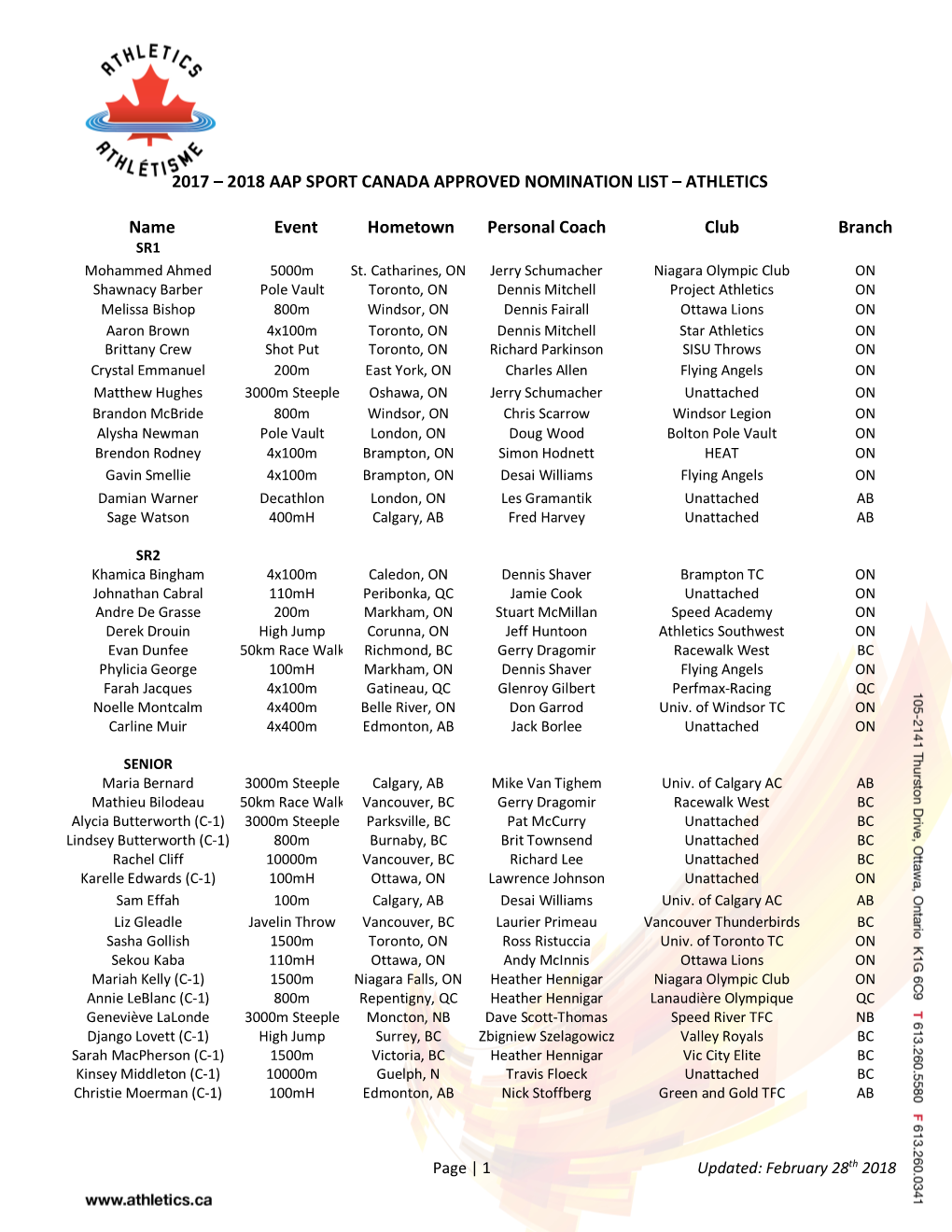 2017 – 2018 Aap Sport Canada Approved Nomination List – Athletics
