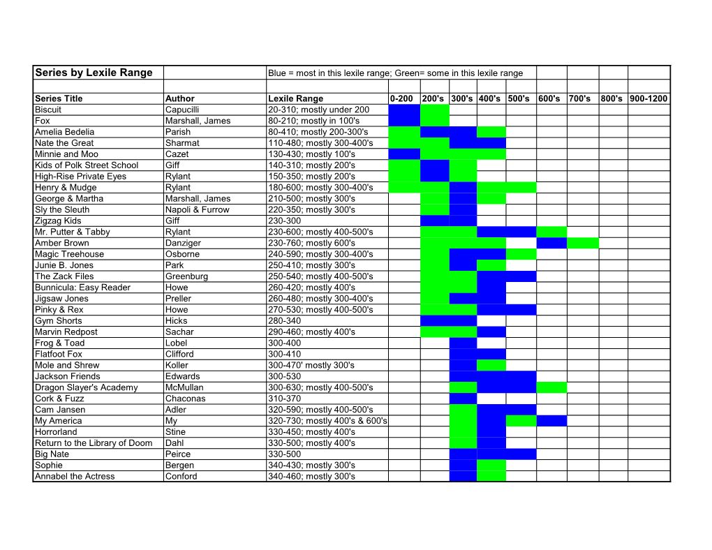 Series by Lexile Range Blue = Most in This Lexile Range; Green= Some in This Lexile Range