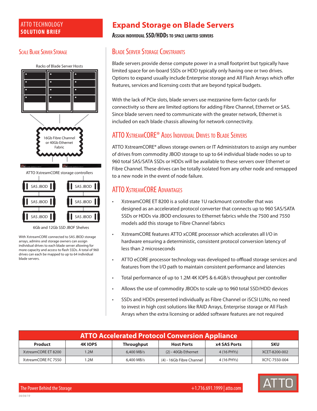 Expand Storage on Blade Servers SOLUTION BRIEF Assign Individual SSD/Hdds to Space Limited Servers