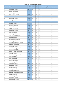 2016 TASC Award Winning Schools