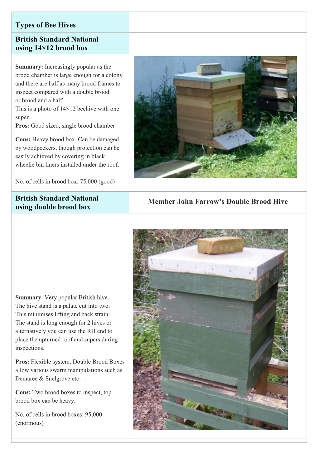 Types of Bee Hives British Standard National Using 14×12 Brood Box