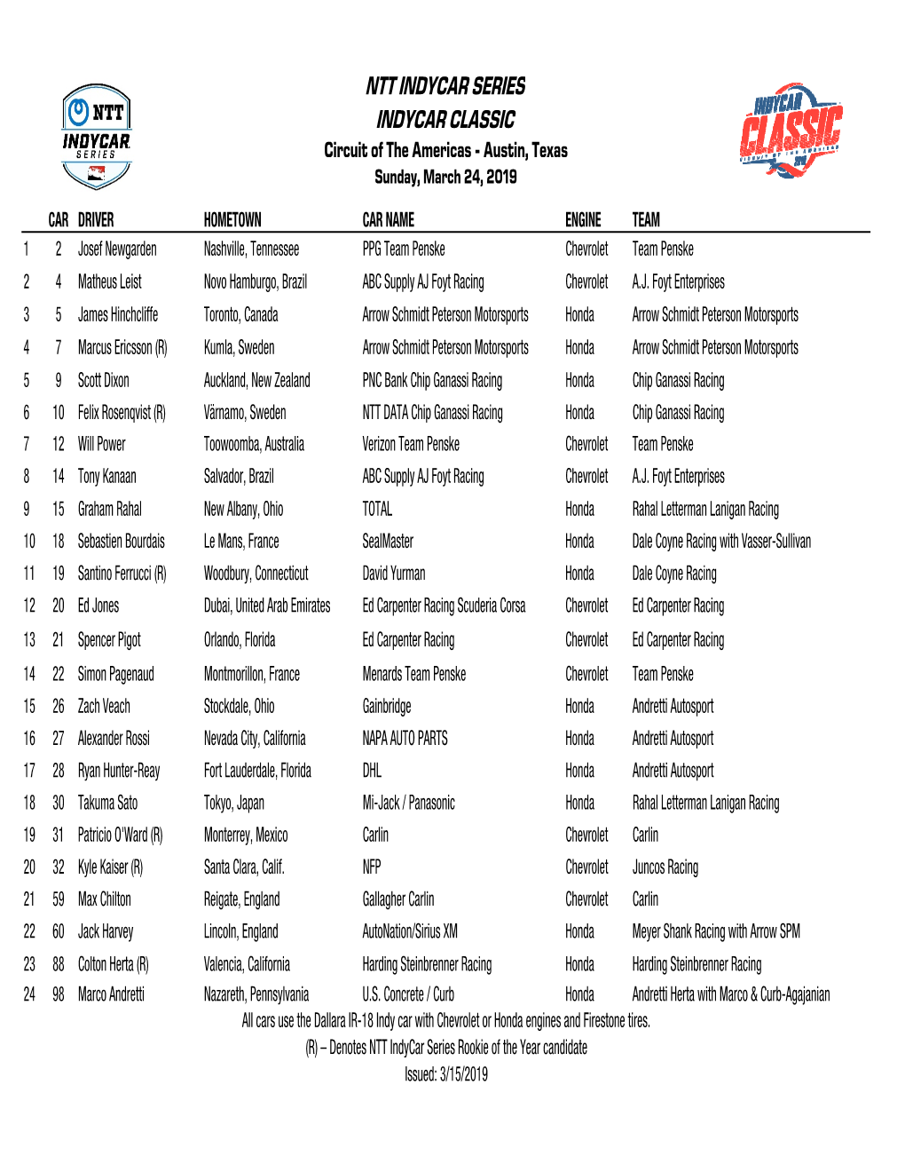 INDYCAR Classic Entry List.Xlsx