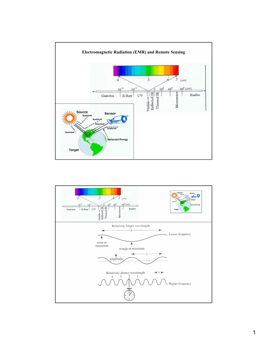 electromagnetic-radiation-emr-and-remote-sensing-docslib