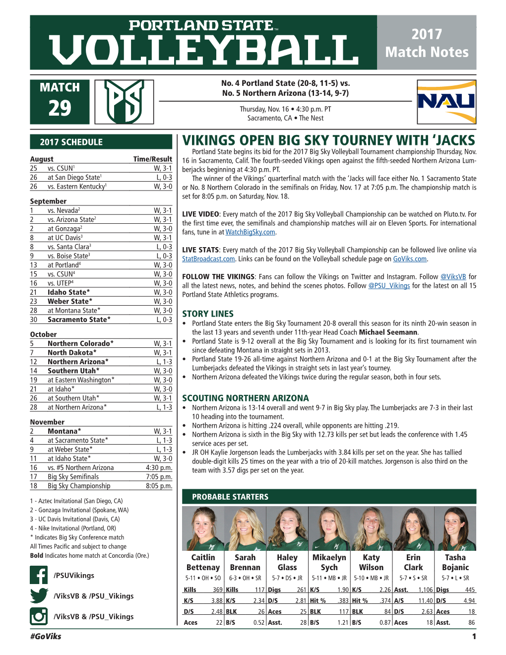 PSU Volleyball Match Notes