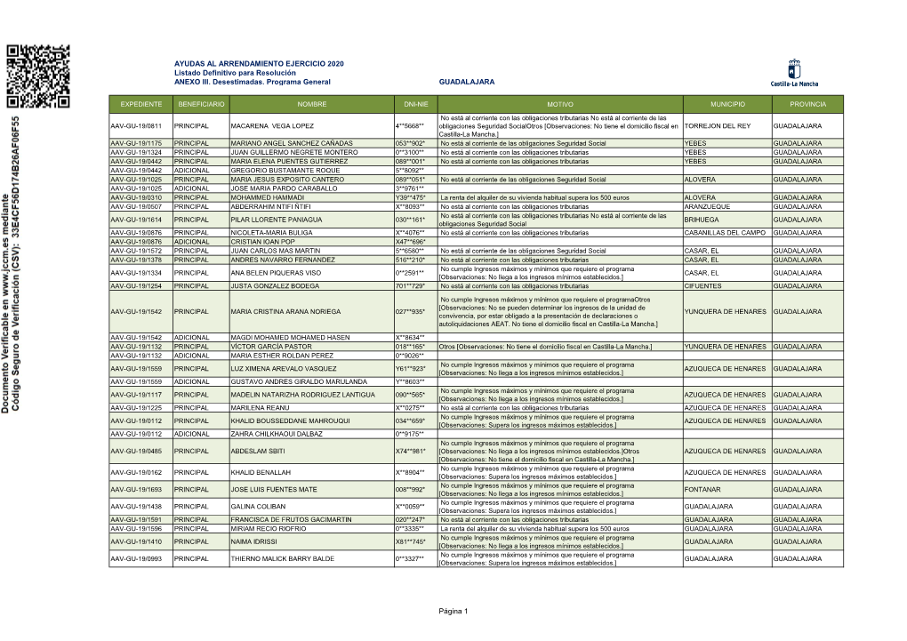 AYUDAS AL ARRENDAMIENTO EJERCICIO 2020 Listado Definitivo Para Resolución ANEXO III