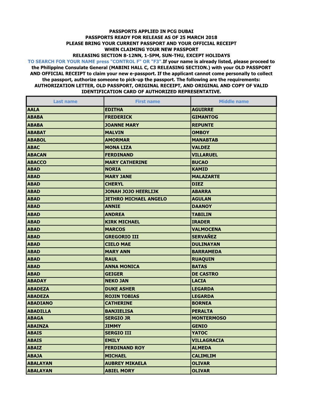 Last Name First Name Middle Name AALA EDITHA AGUIRRE ABABA