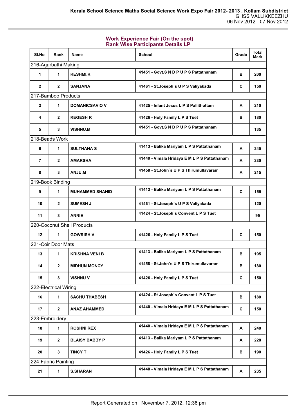 2013 , Kollam Subdistrict GHSS VALLIKKEEZHU 06 Nov 2012 - 07 Nov 2012