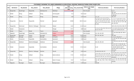 Manufacturing Zone in MDP-2031