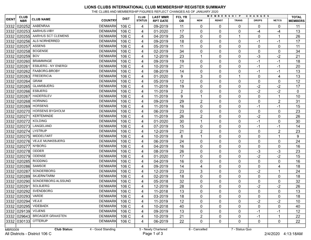 Membership Register MBR0009