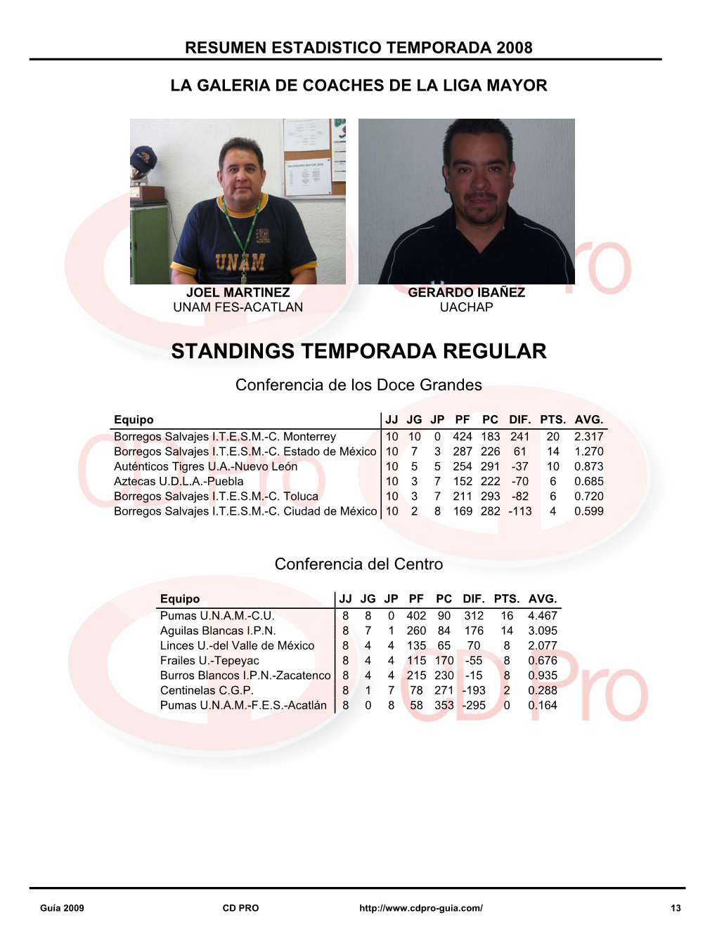 Standings Temporada Regular